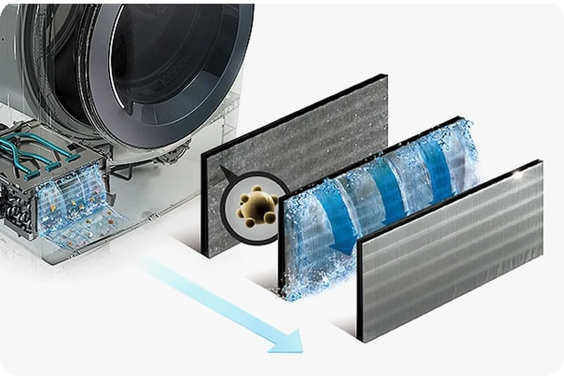 LG Auto Cleaning Condenser filtering fine dust generated during drying.